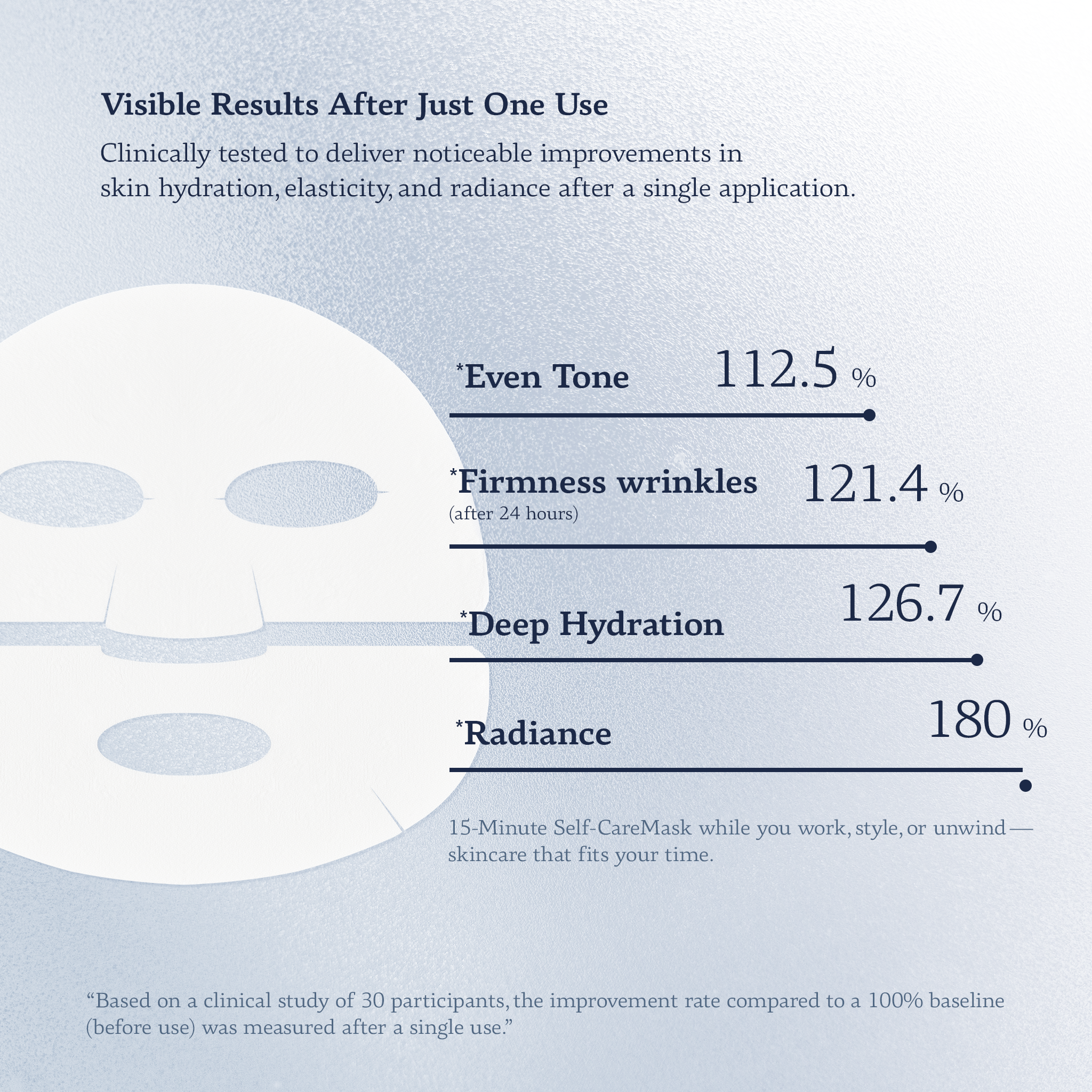 Sealing in Moisture Mask 5-Pack